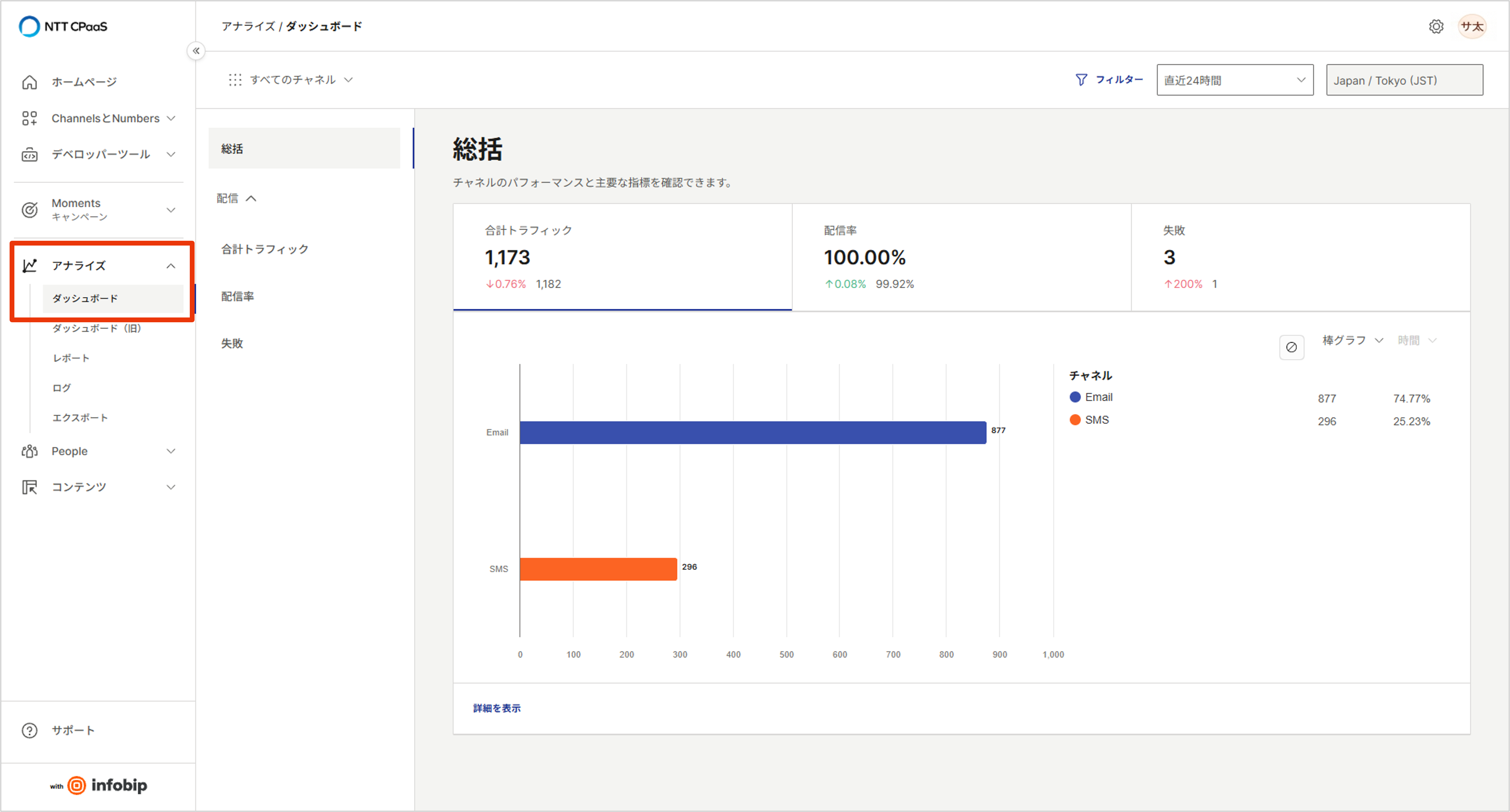 アナライズ ダッシュボード