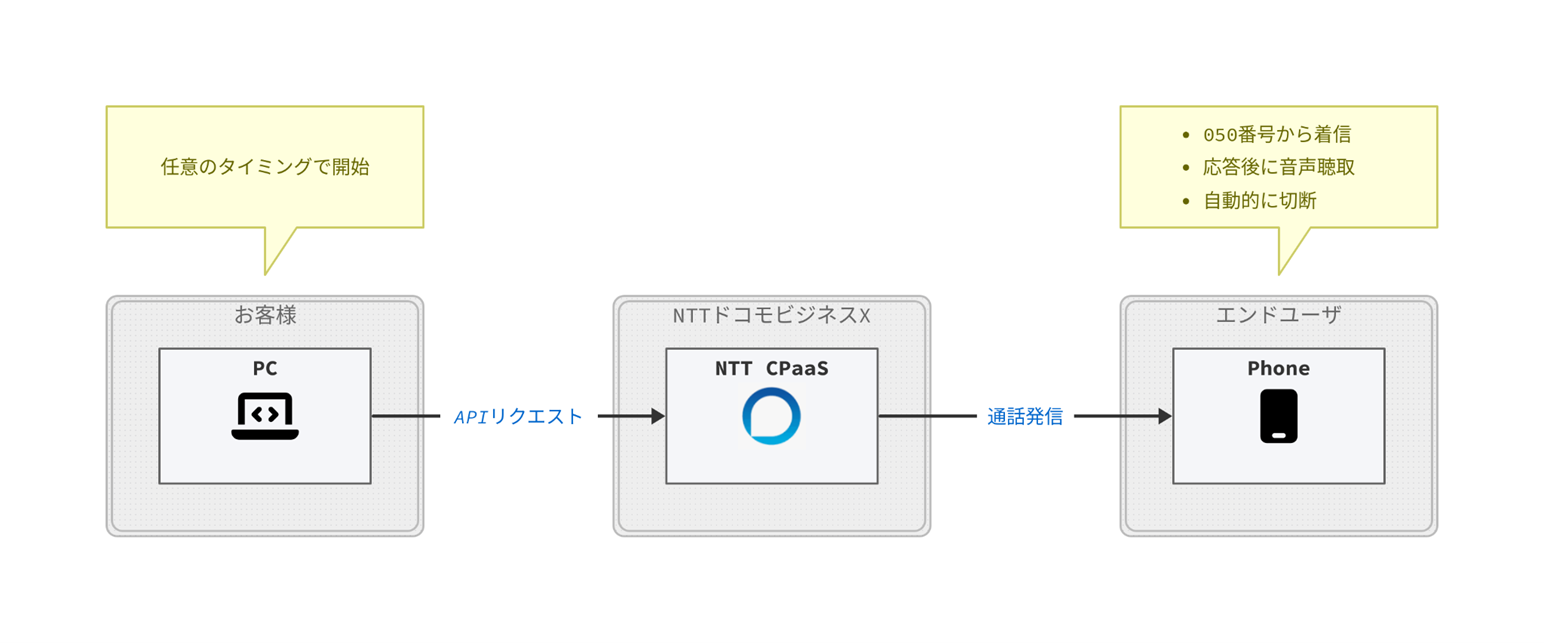 可視化の例
